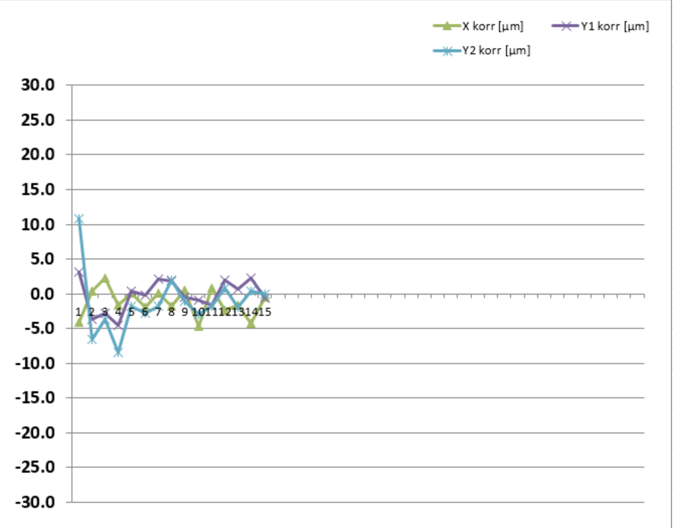 Print Shift Calculation - Stratus Vision AOI